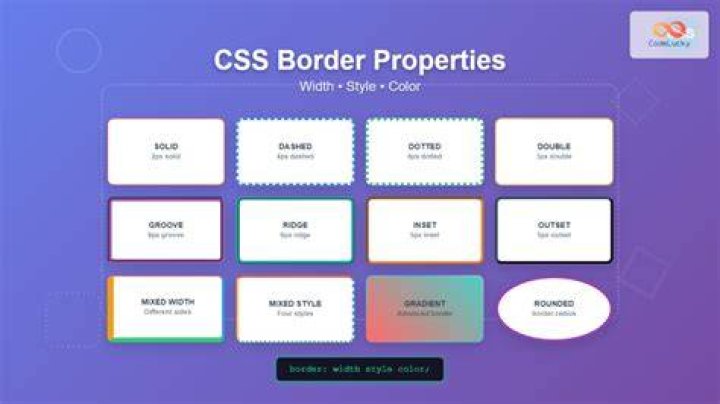 Which CSS property is correct for the border-bottom?
