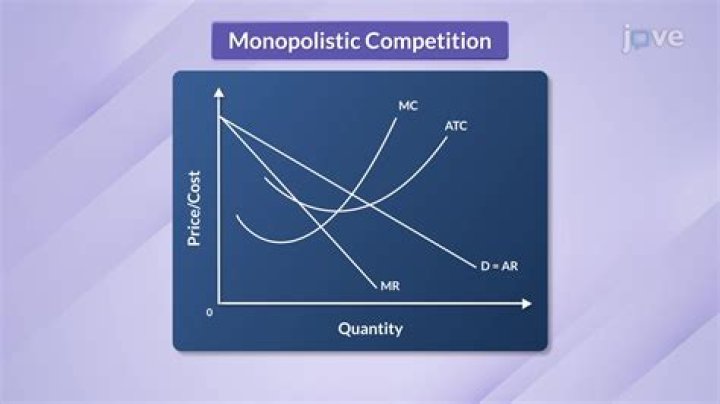 Which describes a situation where monopolistic competition exists Brainly?