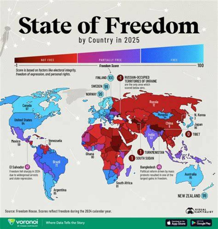 Which economic system gives individuals the most freedom?