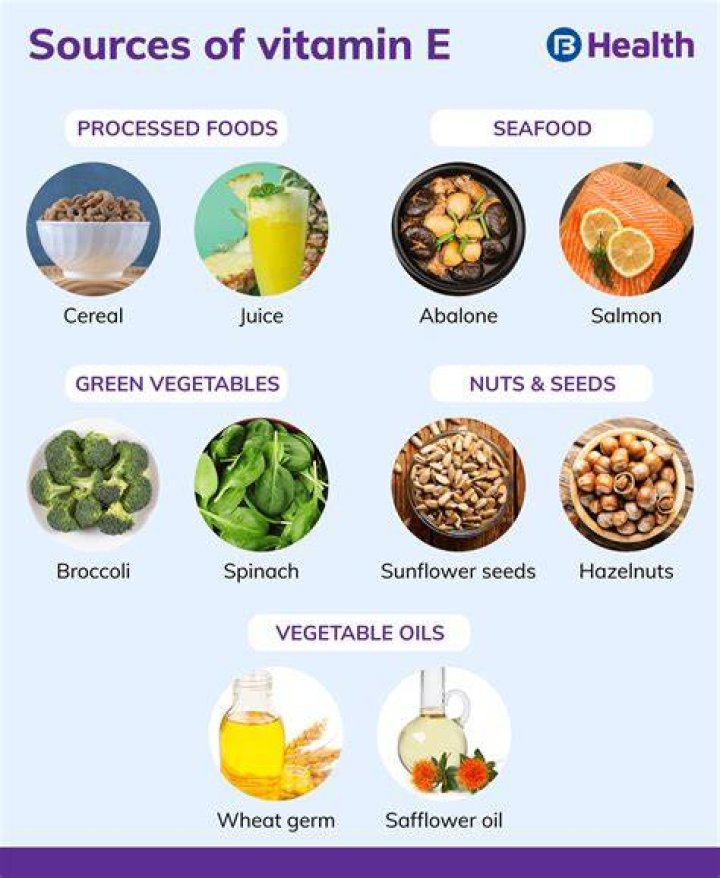 Which form of vitamin E has biological activity?