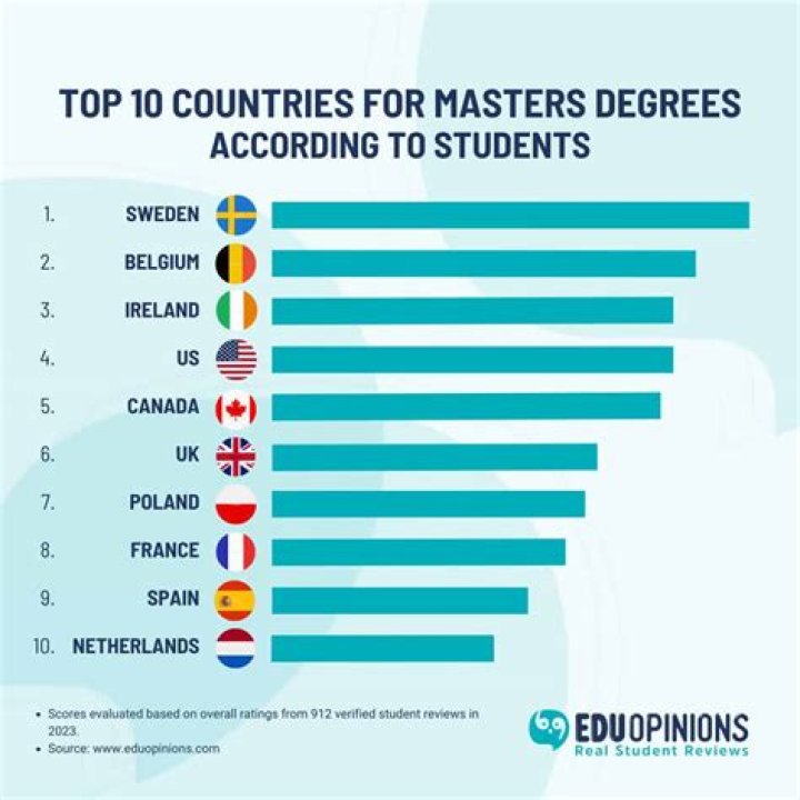 Which institute is best for MS?