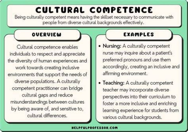 Which is an example of cultural competence in nursing?