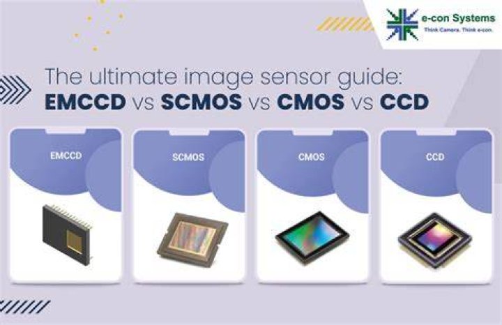Which is better CMOS or Exmor RS?