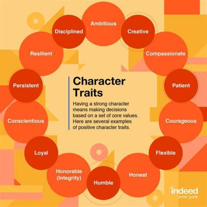 Which is not characteristic of wants?