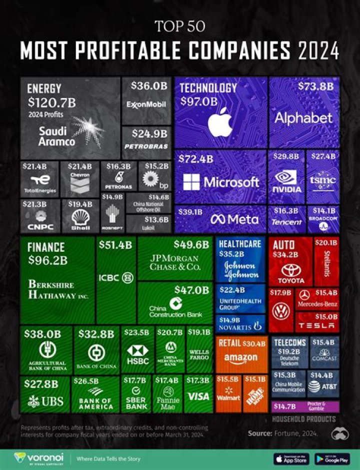 Which is the most profitable business to start in Kenya?