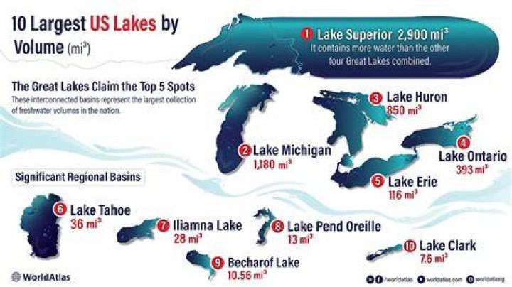 Which lakes have the most pollution?