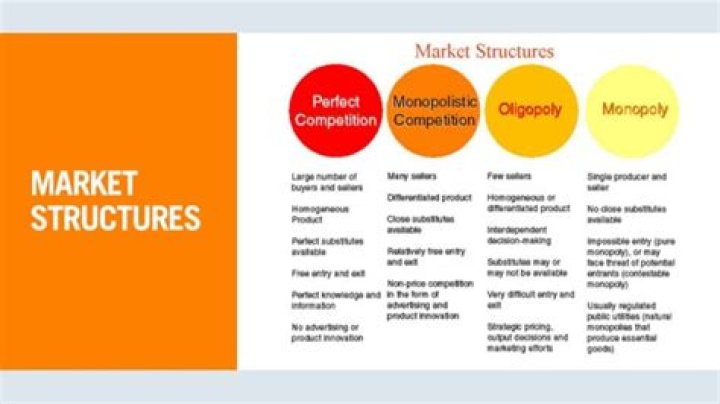 Which market structure will have the most competition?