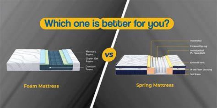 Which mattress is best for single bed?