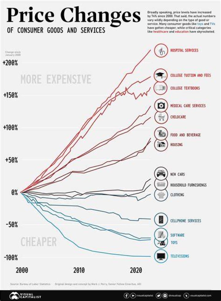 Which measures consumer responsiveness to a change in price?
