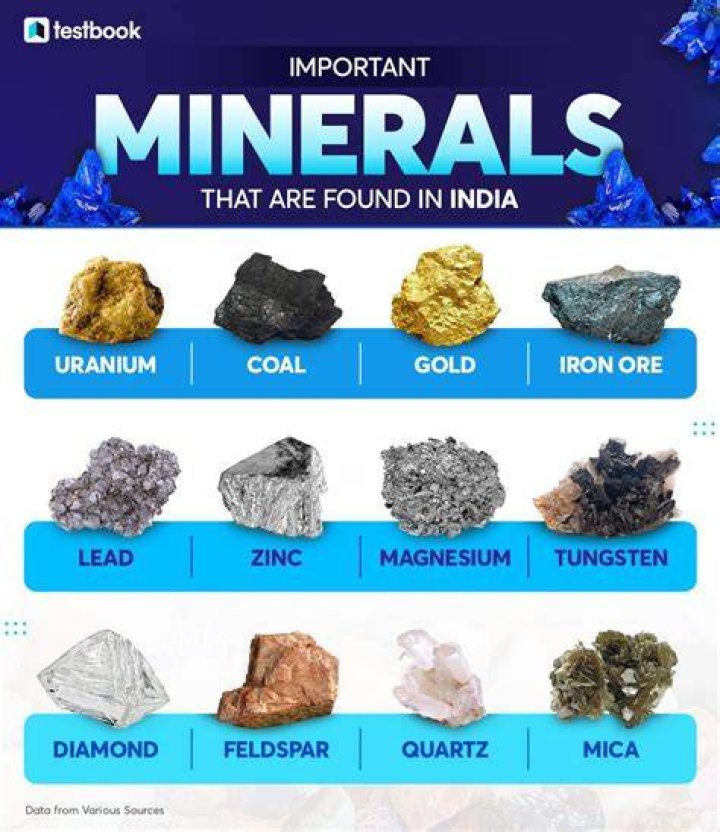 Which mineral is mostly found in India?