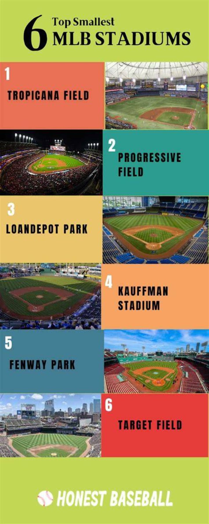 Which MLB stadium has the smallest capacity?