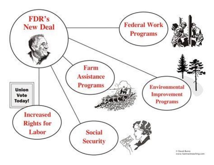 Which New Deal program was agricultural recovery?