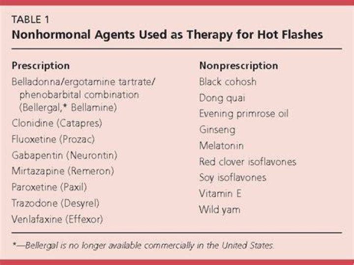 Which non hormonal treatments are effective for hot flashes?