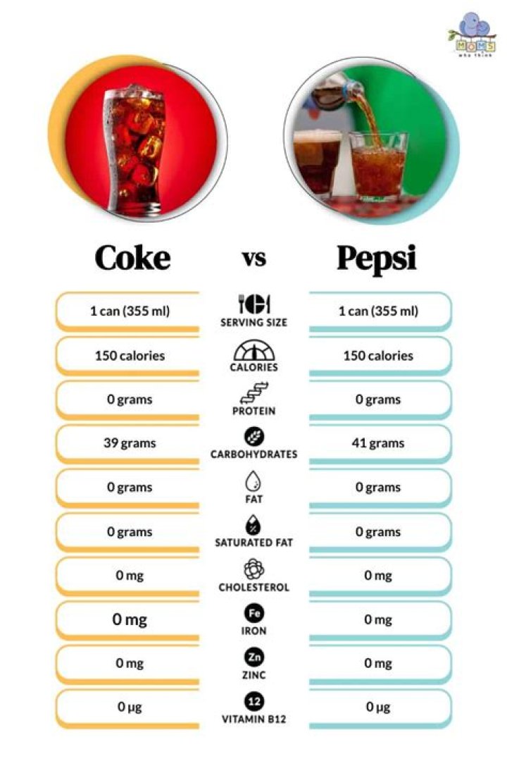 Which one is healthier Coke or Pepsi?