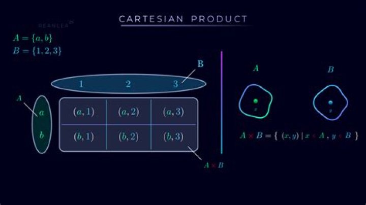 Which operator is Cartesian product in relational algebra?