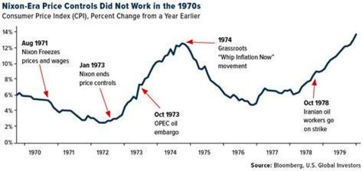 Which president ended price controls on oil?