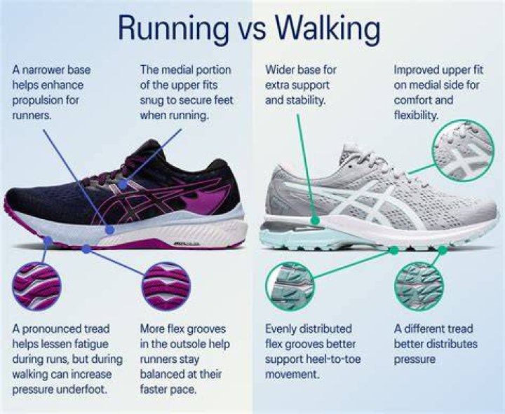 Which shoes are the best running shoes?