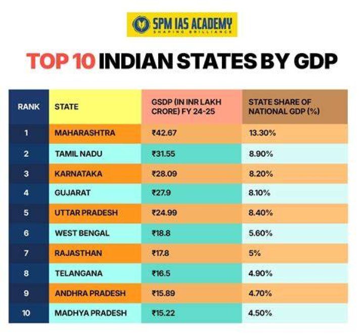 Which state has highest per capita income in India 2019?