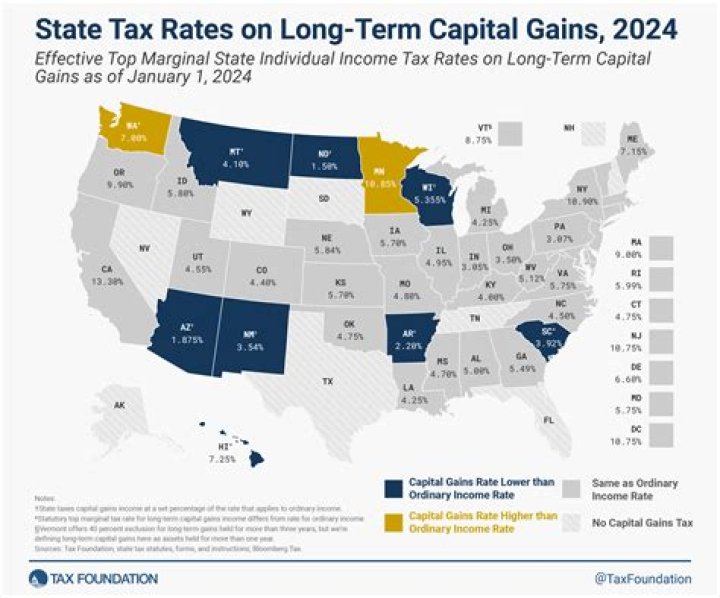 Which states do not tax capital gains?