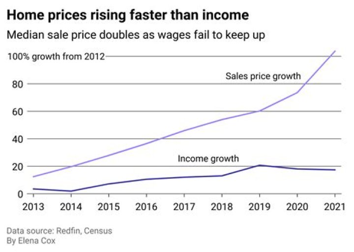 Which term describes the economic status when prices are rising faster than wages?
