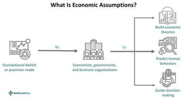 Which theory uses economic assumptions of exchange to study relationships?