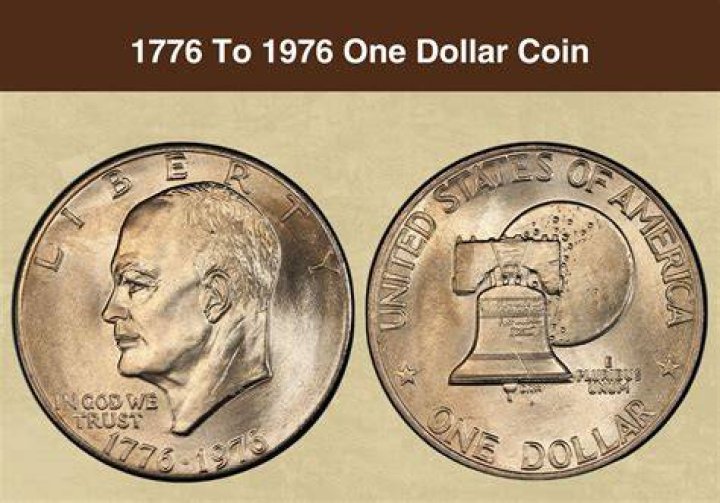 Which US coin is the thickness?