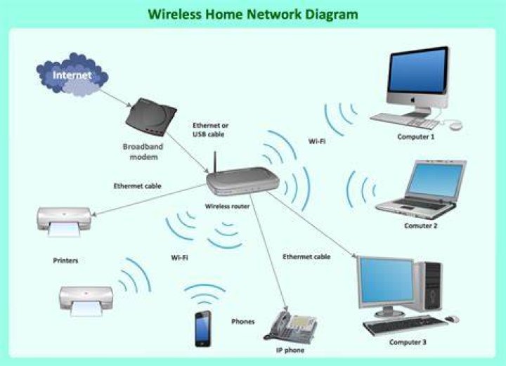 Which wireless network is the best?