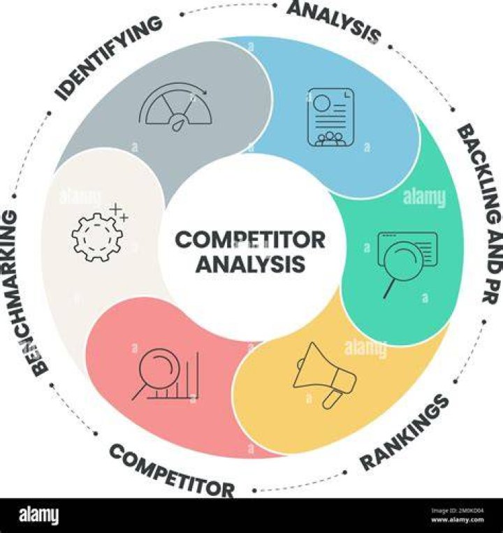 Who are Dominos competitors?