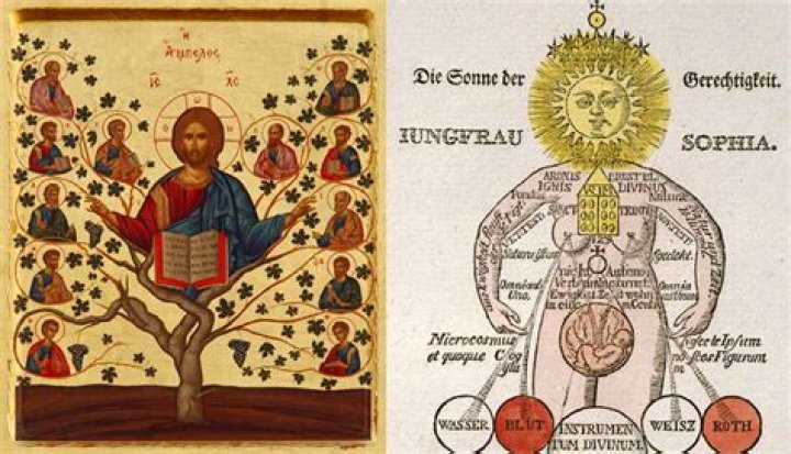 Who are gnostics today?