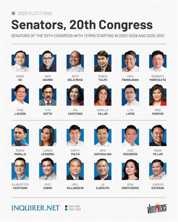 Who are the current Nevada senators?