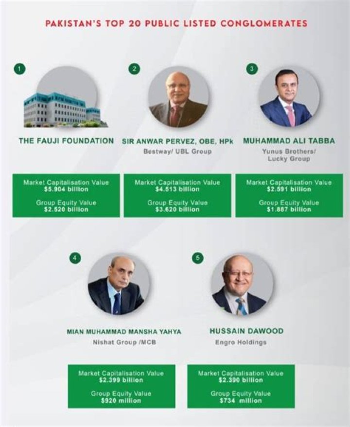 Who are the richest people in Pakistan?