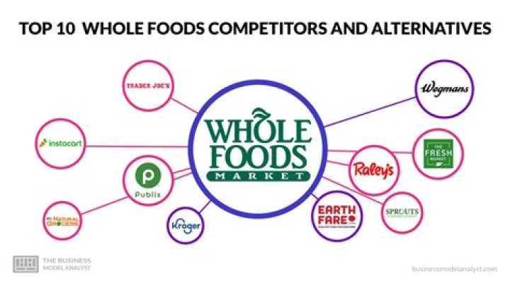 Who are Whole Foods main competitors?