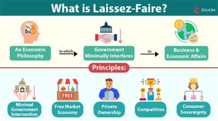 Who created laissez faire economics?