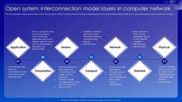 Who developed the Open System Interconnection?