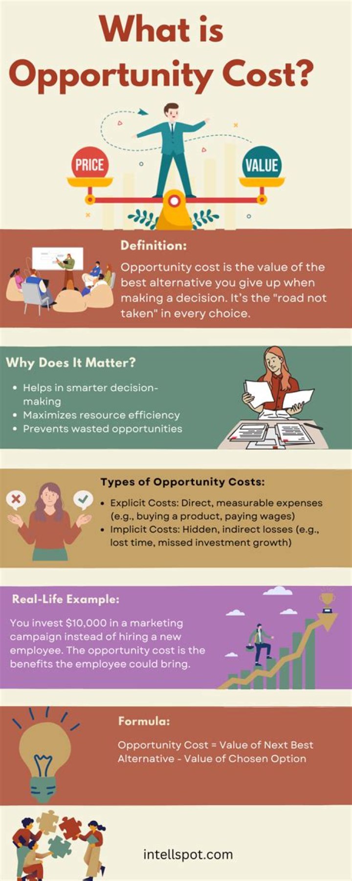Who does opportunity cost apply to?