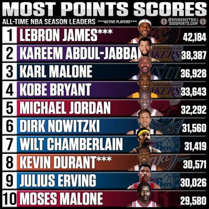 Who has the best NBA record in 2012?
