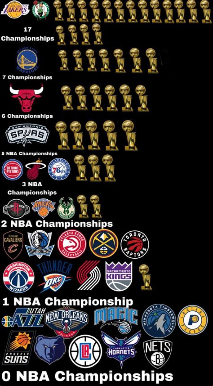 Who has the most basketball state championships in Texas?