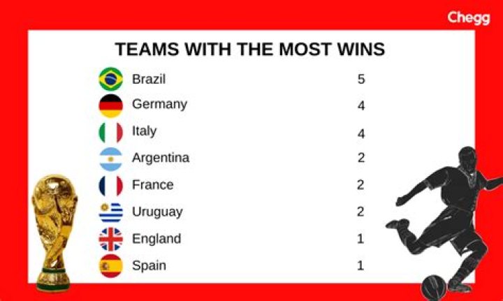 Who has the most World Cup Alpine ski wins?