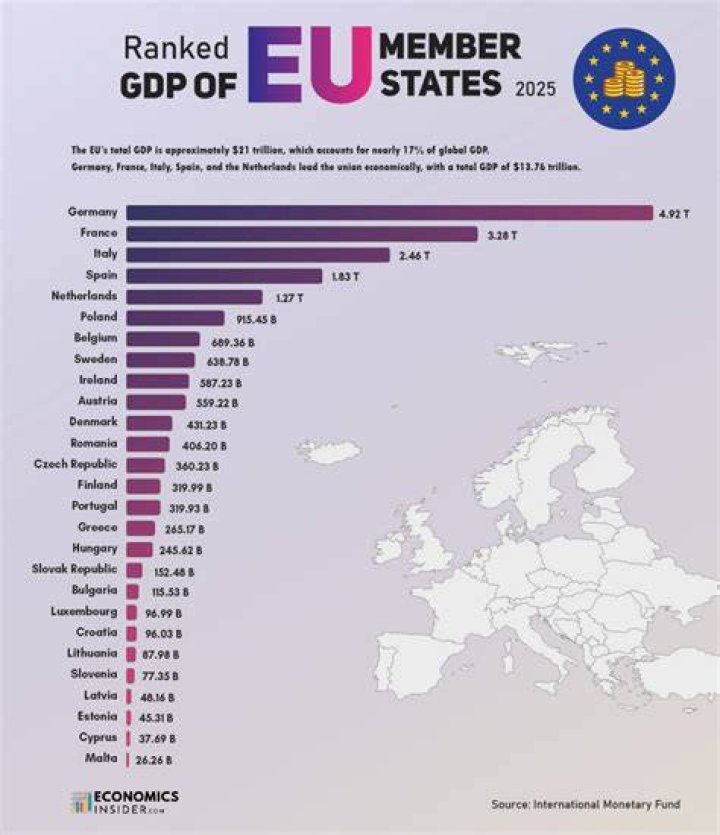 Who has the strongest economy in the EU?