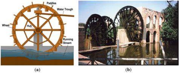 Who invented waterwheels?