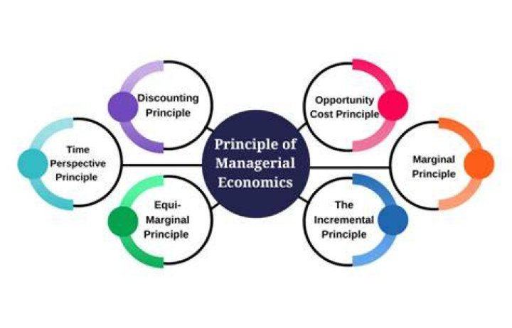 Who is the father of managerial economic?
