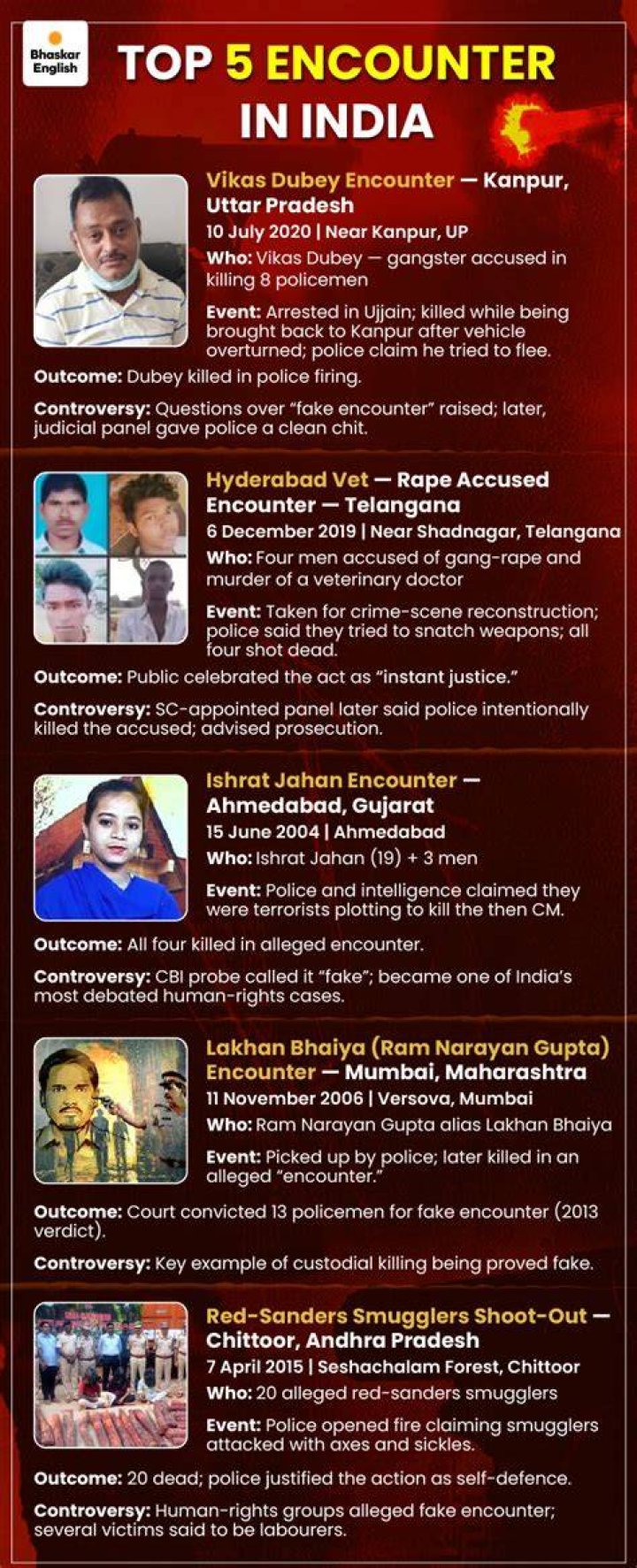 Who is the No 1 encounter specialist in India?