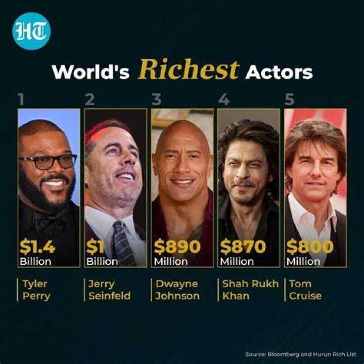Who is the richest Jat in the world?