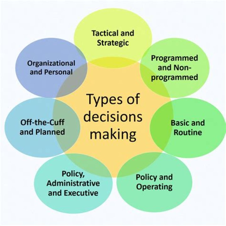 Who makes decisions of what to produce how do you produce and for whom to produce in a price mechanism?
