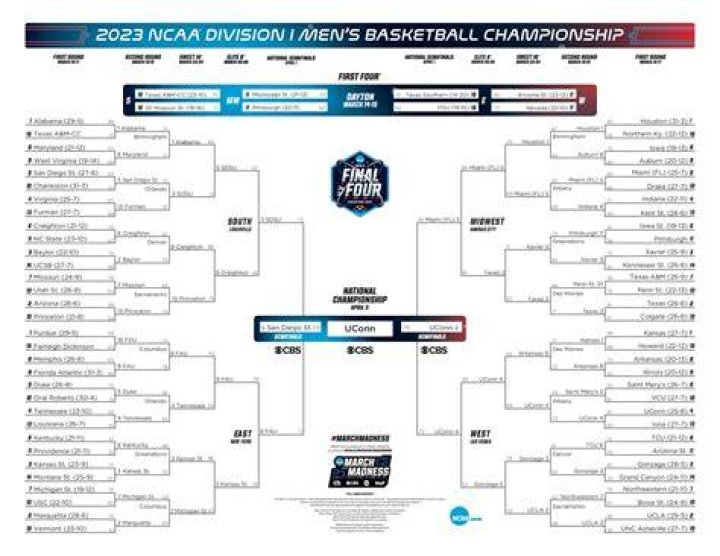 Who will win the NCAA Tournament 2021?