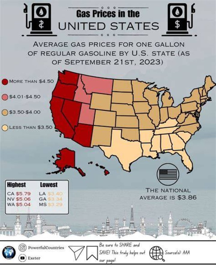Why are gas prices so different from station to station?