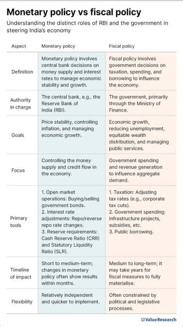 Why are monetary and fiscal policy important?