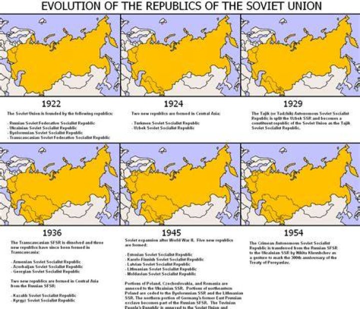 Why did Ukraine become part of the Soviet Union in 1922?