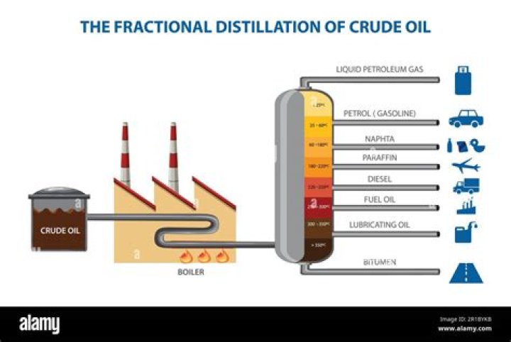 Why do different crude oil fractions condense at different heights in a fractional distillation column?