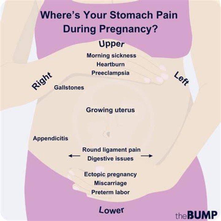 Why do I feel pressure on my upper stomach while pregnant?